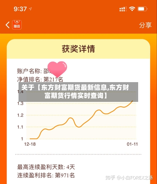 关于【东方财富期货最新信息,东方财富期货行情实时查询】