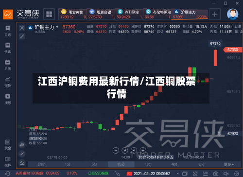 江西沪铜费用最新行情/江西铜股票行情-第2张图片