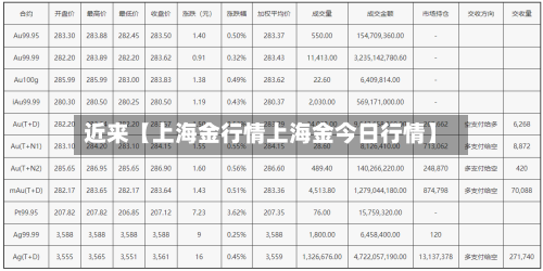 近来【上海金行情上海金今日行情】