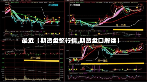 最近【期货盘整行情,期货盘口解读】-第3张图片