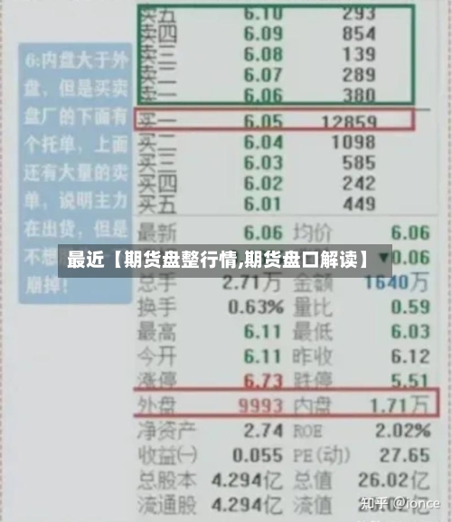 最近【期货盘整行情,期货盘口解读】