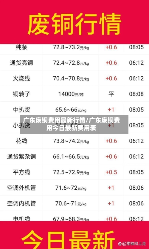 广东废铜费用最新行情/广东废铜费用今日最新费用表