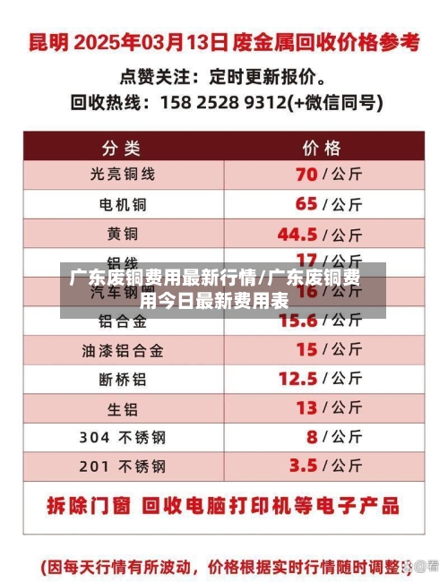 广东废铜费用最新行情/广东废铜费用今日最新费用表-第3张图片