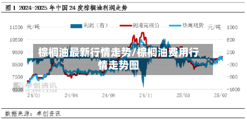 棕榈油最新行情走势/棕榈油费用行情走势图