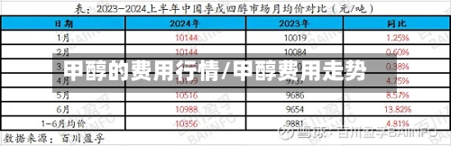 甲醇的费用行情/甲醇费用走势