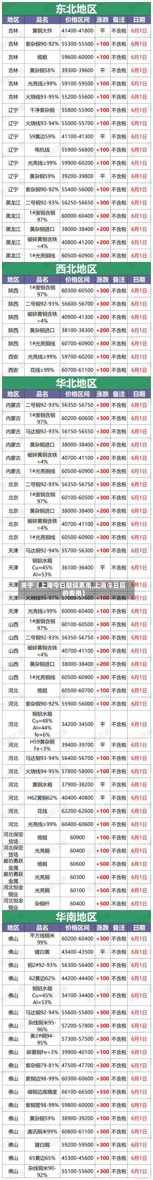 关于【上海今日期铜费用,上海今日铜的费用】