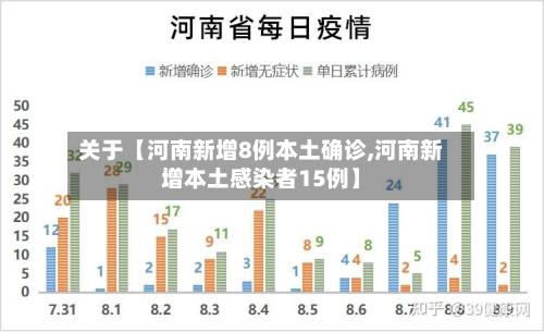 关于【河南新增8例本土确诊,河南新增本土感染者15例】-第3张图片