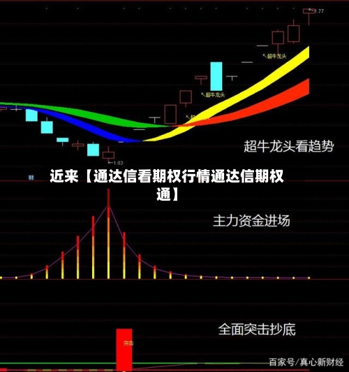 近来【通达信看期权行情通达信期权通】