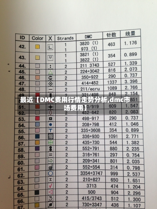 最近【DMC费用行情走势分析,dmc市场费用】