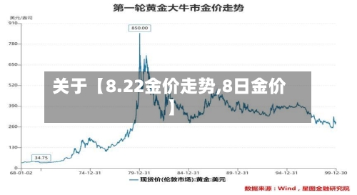 关于【8.22金价走势,8日金价】-第3张图片
