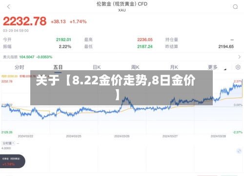 关于【8.22金价走势,8日金价】