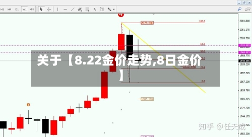 关于【8.22金价走势,8日金价】-第2张图片