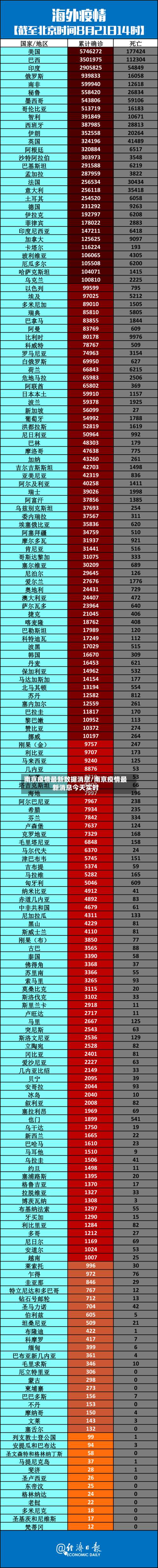 南京疫情最新数据消息/南京疫情最新消息今天实时
