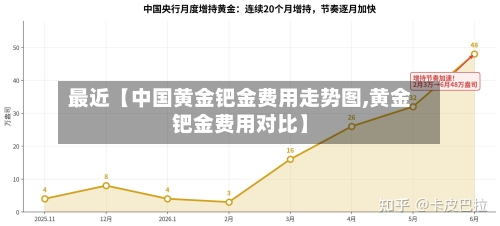最近【中国黄金钯金费用走势图,黄金钯金费用对比】-第2张图片