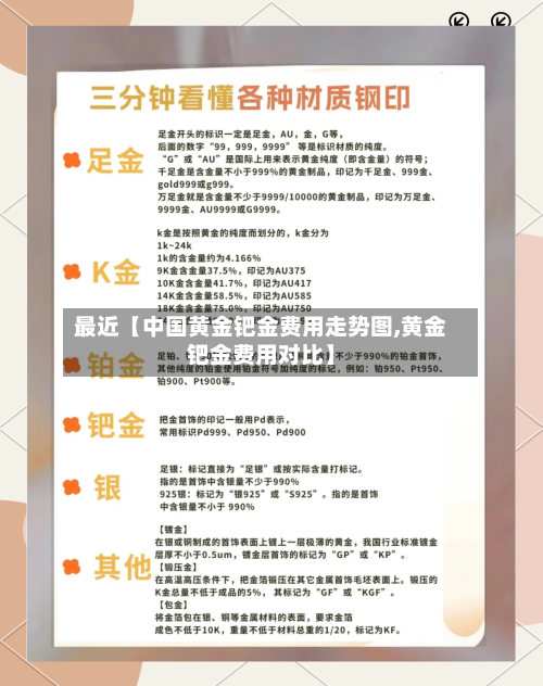 最近【中国黄金钯金费用走势图,黄金钯金费用对比】-第3张图片