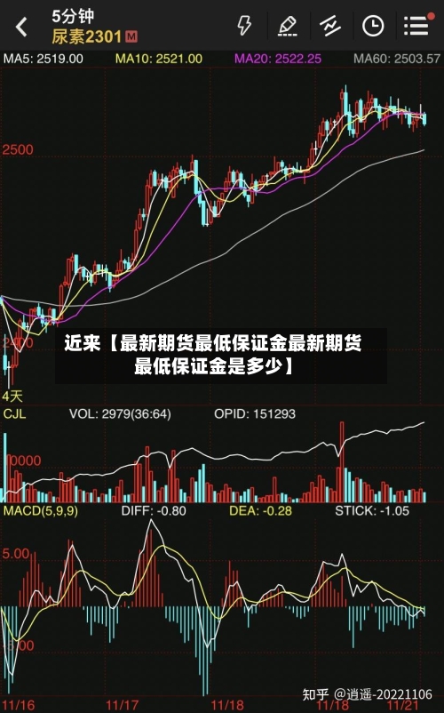 近来【最新期货最低保证金最新期货最低保证金是多少】