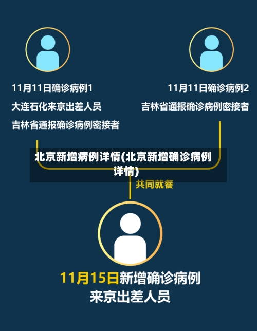 北京新增病例详情(北京新增确诊病例详情)-第2张图片