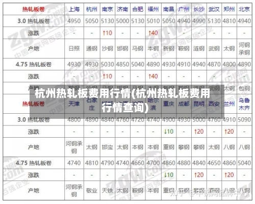 杭州热轧板费用行情(杭州热轧板费用行情查询)
