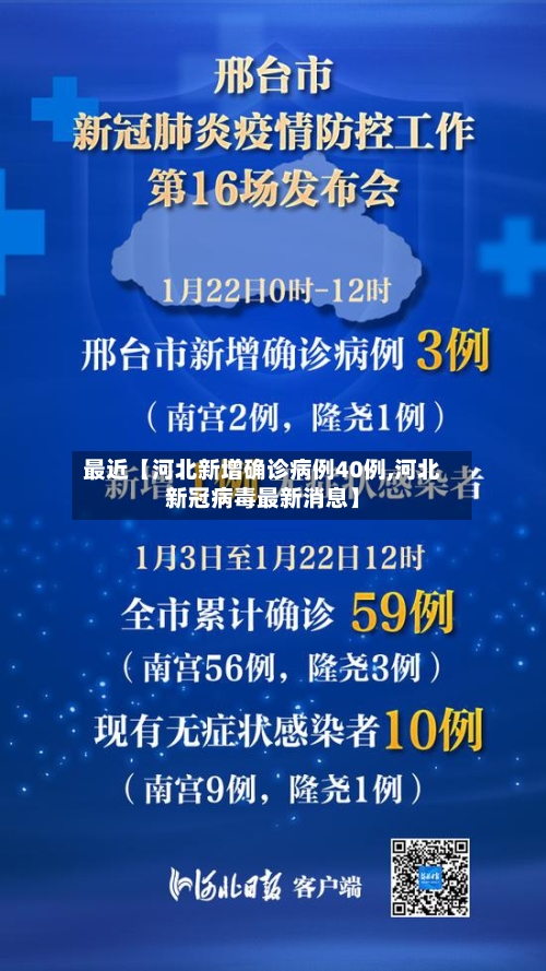 最近【河北新增确诊病例40例,河北新冠病毒最新消息】-第3张图片