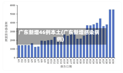 广东新增46例本土(广东新增感染病例)-第3张图片