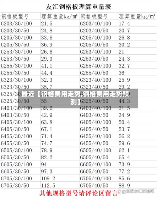 最近【钢格费用走势,钢格费用走势预测】