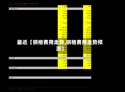 最近【钢格费用走势,钢格费用走势预测】-第2张图片