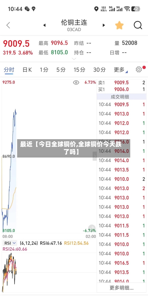 最近【今日全球铜价,全球铜价今天跌了吗】-第2张图片