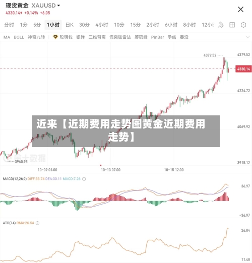 近来【近期费用走势图黄金近期费用走势】-第3张图片