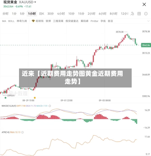 近来【近期费用走势图黄金近期费用走势】-第2张图片