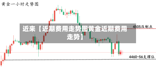 近来【近期费用走势图黄金近期费用走势】