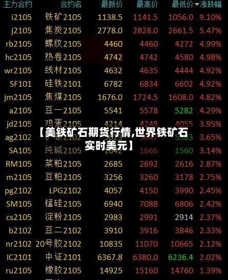【美铁矿石期货行情,世界铁矿石实时美元】-第2张图片