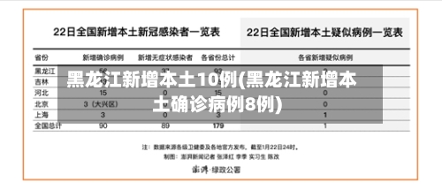 黑龙江新增本土10例(黑龙江新增本土确诊病例8例)-第2张图片