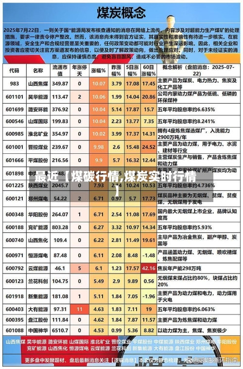 最近【煤碳行情,煤炭实时行情】