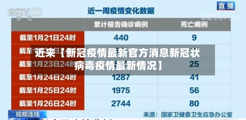 近来【新冠疫情最新官方消息新冠状病毒疫情最新情况】