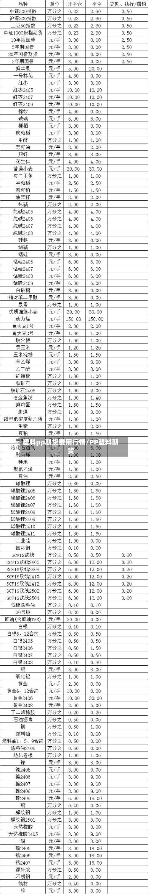 塑料pp期货费用行情/PP塑料期货