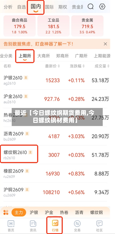 最近【今日螺纹纲期货费用,今日螺纹钢材费用】-第2张图片
