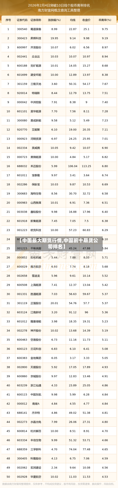 【中国最大期货行情,中国前十期货公司排名】-第2张图片