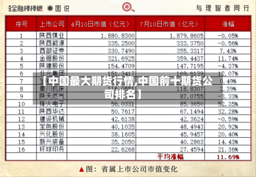 【中国最大期货行情,中国前十期货公司排名】