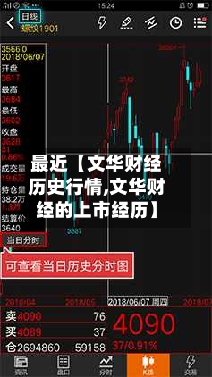 最近【文华财经历史行情,文华财经的上市经历】