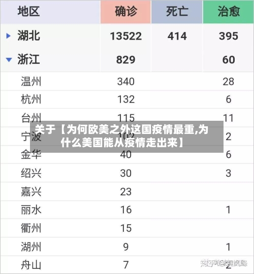 关于【为何欧美之外这国疫情最重,为什么美国能从疫情走出来】-第2张图片