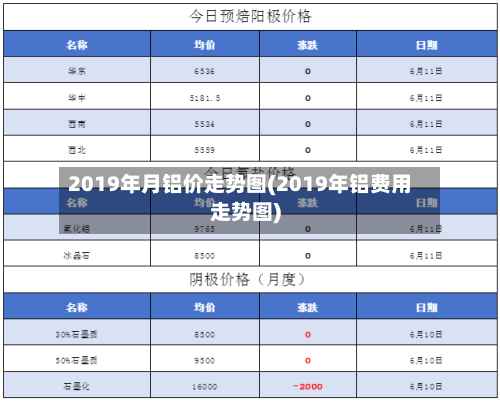 2019年月铝价走势图(2019年铝费用走势图)