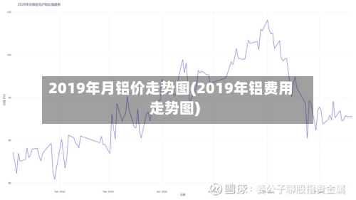 2019年月铝价走势图(2019年铝费用走势图)-第3张图片