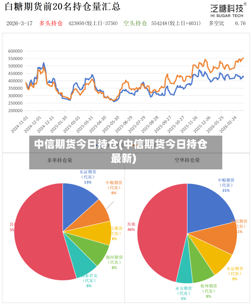 中信期货今日持仓(中信期货今日持仓最新)