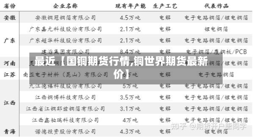 最近【国铜期货行情,铜世界期货最新价】-第3张图片