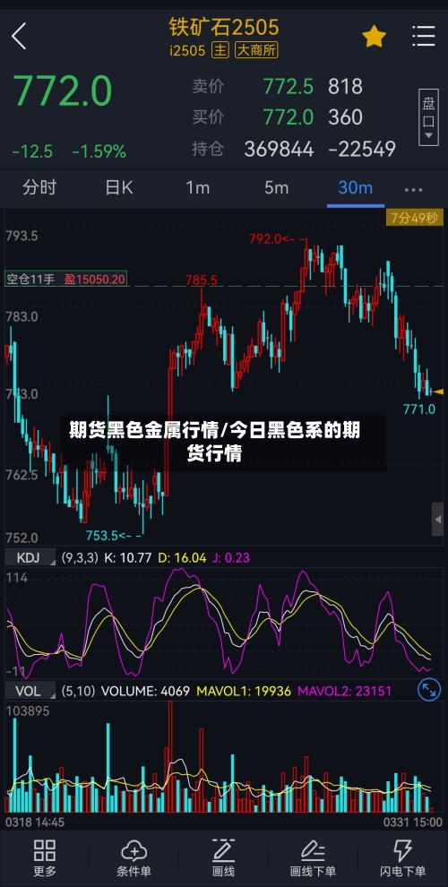 期货黑色金属行情/今日黑色系的期货行情