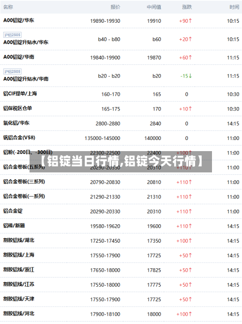 【铝锭当日行情,铝锭今天行情】