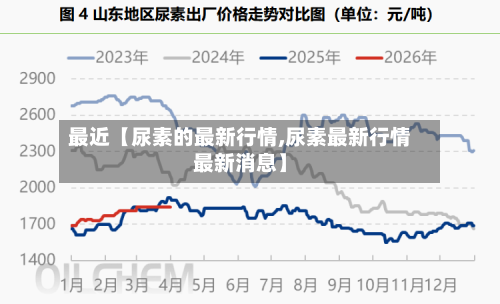 最近【尿素的最新行情,尿素最新行情最新消息】-第3张图片