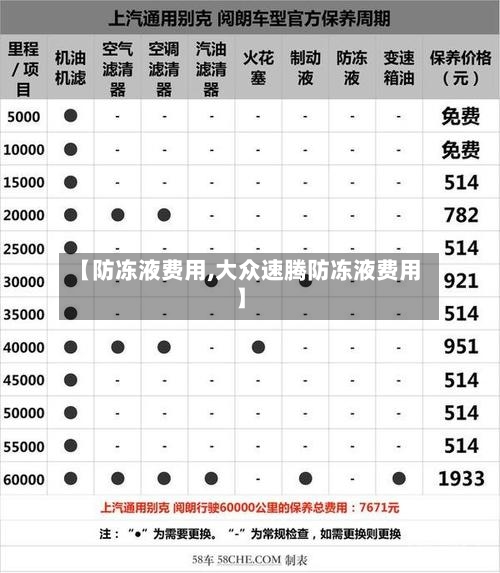 【防冻液费用,大众速腾防冻液费用】
