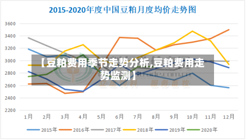 【豆粕费用季节走势分析,豆粕费用走势监测】-第2张图片