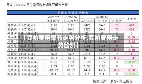 【豆粕费用季节走势分析,豆粕费用走势监测】
